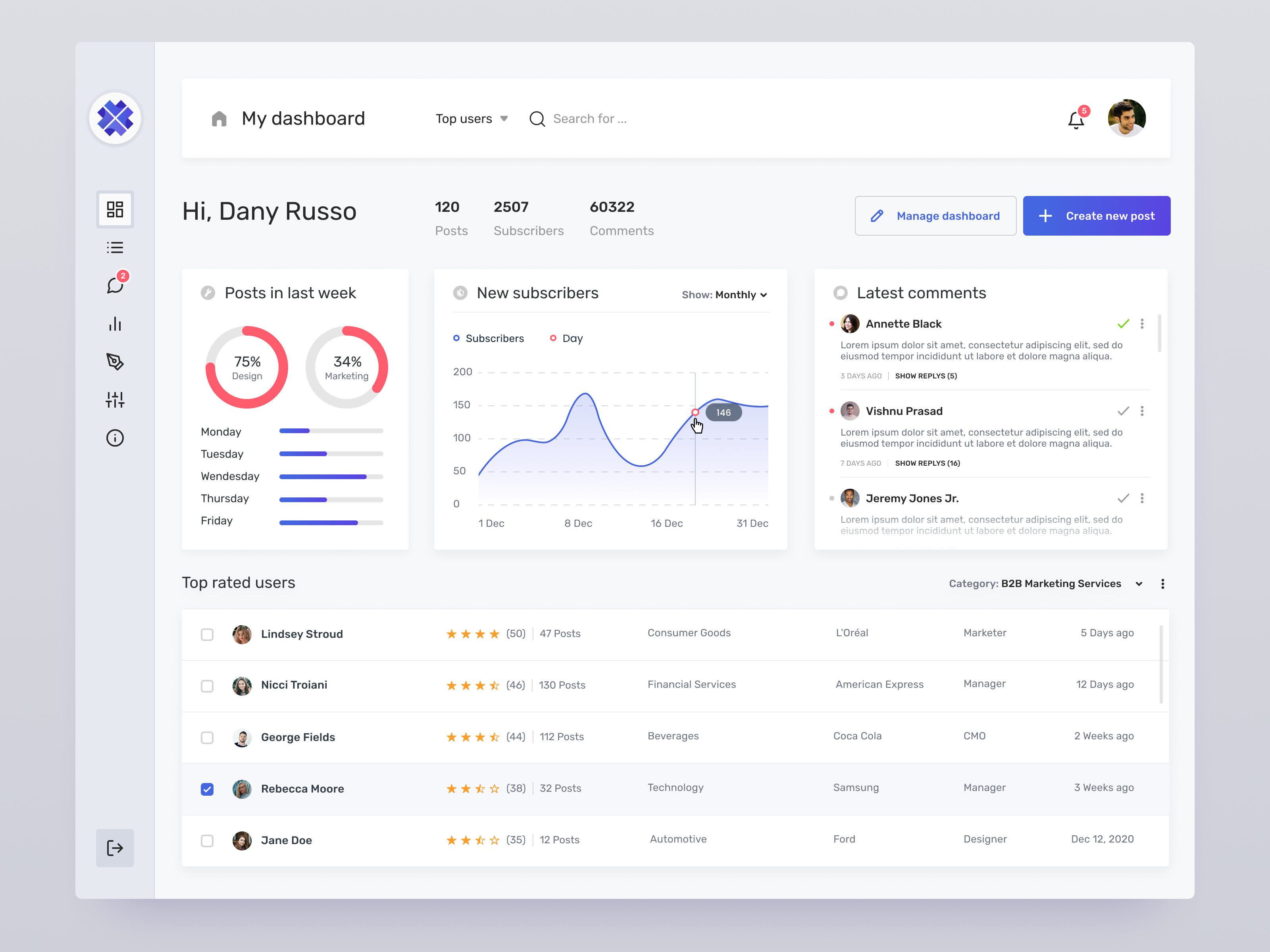 Wordpress UI design exploration